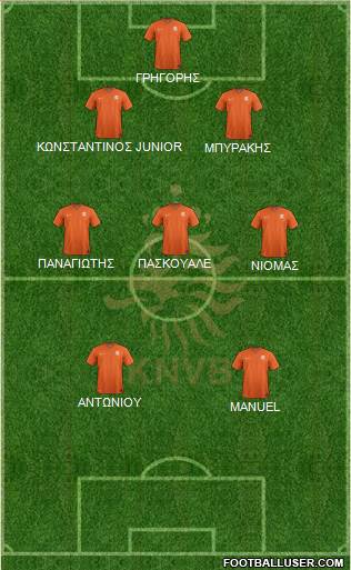 Holland Formation 2019