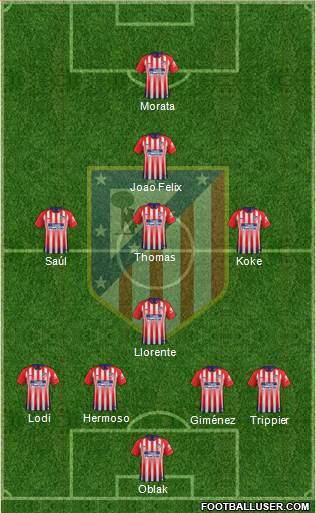 C. Atlético Madrid S.A.D. Formation 2019