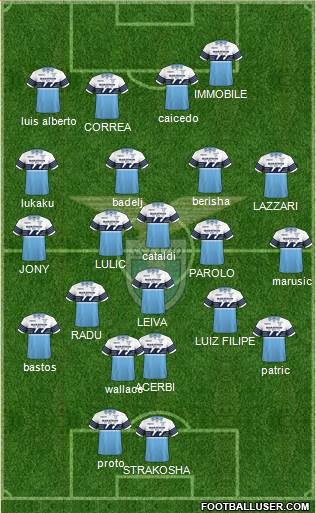 S.S. Lazio Formation 2019