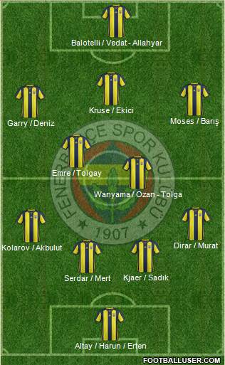 Fenerbahçe SK Formation 2019