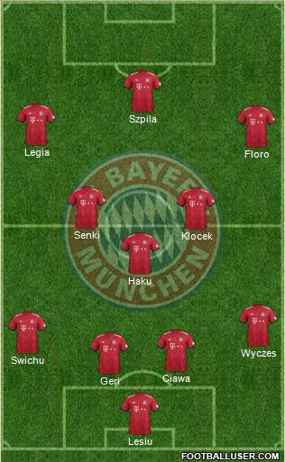 FC Bayern München Formation 2019