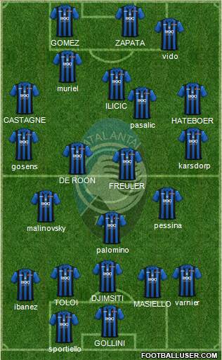 Atalanta Formation 2019