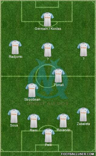 Olympique de Marseille Formation 2019