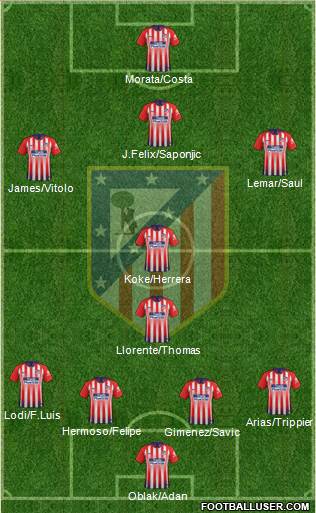 C. Atlético Madrid S.A.D. Formation 2019