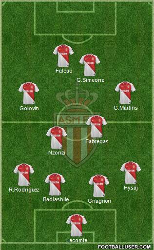 AS Monaco FC Formation 2019