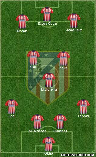 C. Atlético Madrid S.A.D. Formation 2019