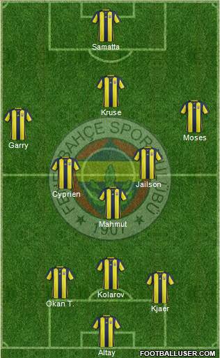 Fenerbahçe SK Formation 2019