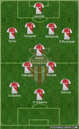 AS Monaco FC Formation 2019