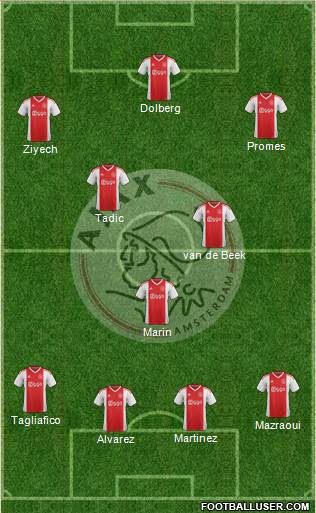 AFC Ajax Formation 2019