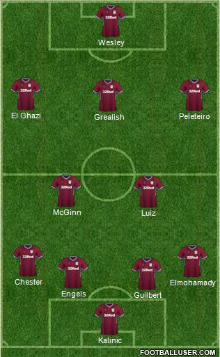 Aston Villa Formation 2019