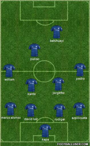 Chelsea Formation 2019