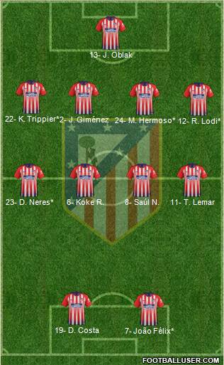 C. Atlético Madrid S.A.D. Formation 2019