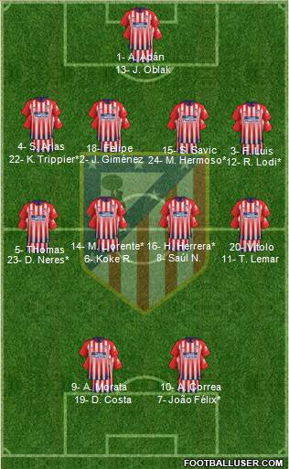 C. Atlético Madrid S.A.D. Formation 2019