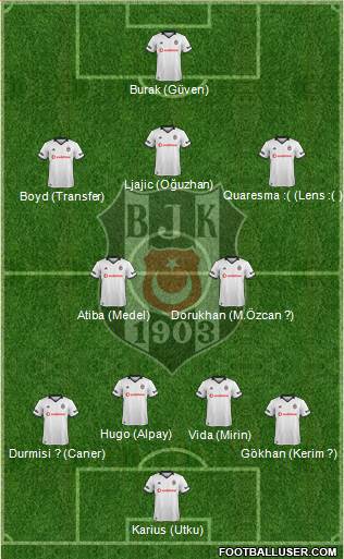 Besiktas JK Formation 2019