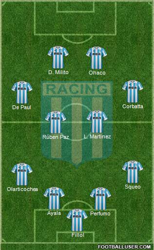 Racing Club Formation 2019