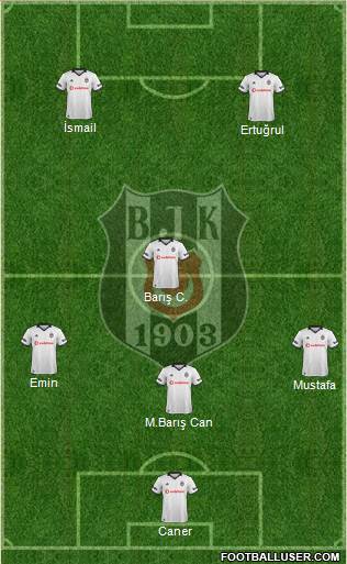 Besiktas JK Formation 2019