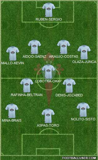 R.C. Celta S.A.D. Formation 2019