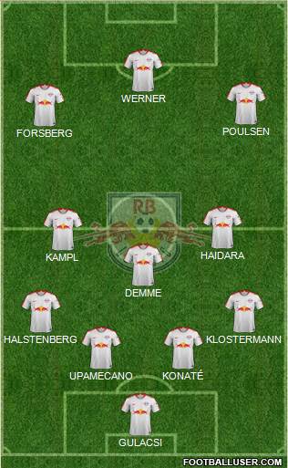 RasenBallsport Leipzig Formation 2019