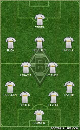 Borussia Mönchengladbach Formation 2019