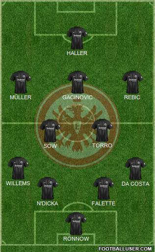 Eintracht Frankfurt Formation 2019