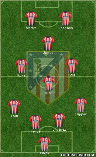 C. Atlético Madrid S.A.D. Formation 2019