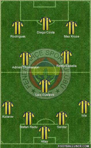 Fenerbahçe SK Formation 2019