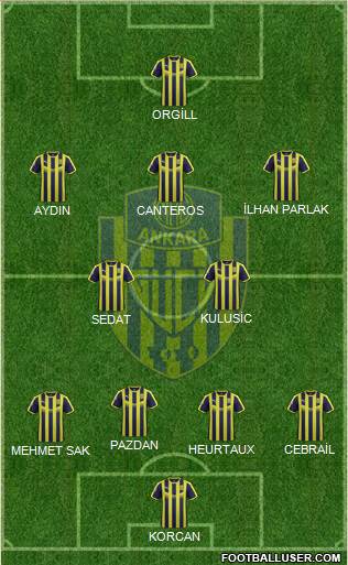 MKE Ankaragücü Formation 2019