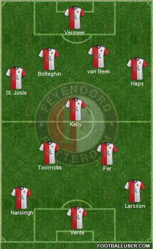 Feyenoord Formation 2019