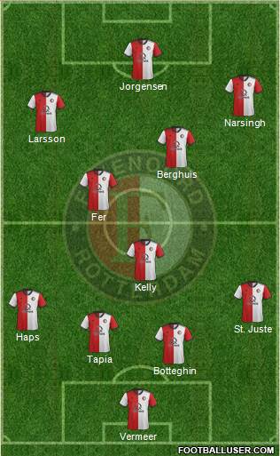 Feyenoord Formation 2019