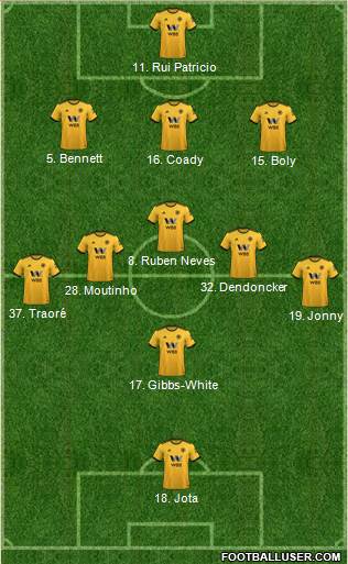 Wolverhampton Wanderers Formation 2019