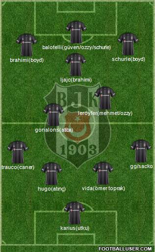 Besiktas JK Formation 2019