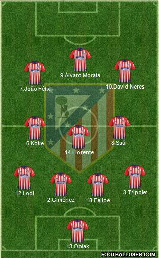 C. Atlético Madrid S.A.D. Formation 2019