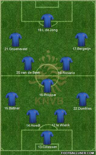 Holland Formation 2019