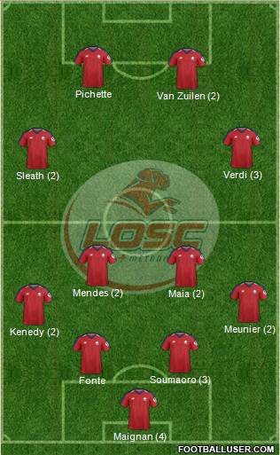 LOSC Lille Métropole Formation 2019