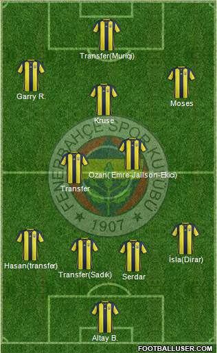 Fenerbahçe SK Formation 2019