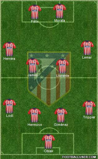 C. Atlético Madrid S.A.D. Formation 2019