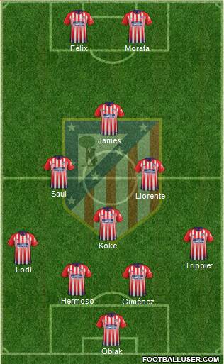 C. Atlético Madrid S.A.D. Formation 2019