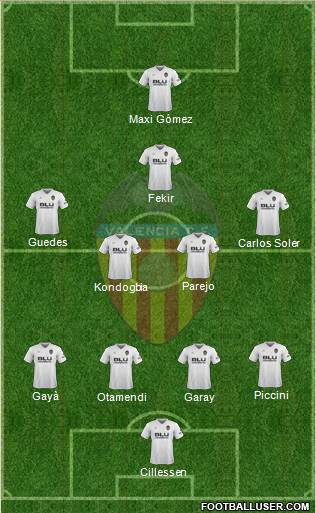 Valencia C.F., S.A.D. Formation 2019