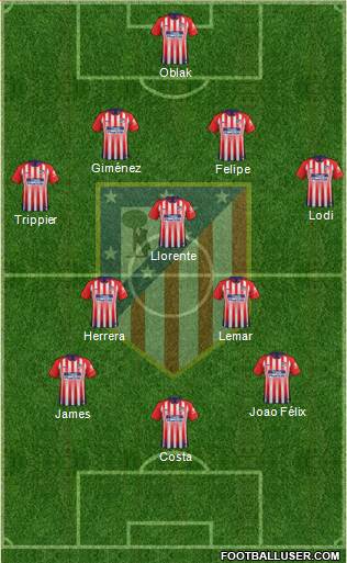 C. Atlético Madrid S.A.D. Formation 2019