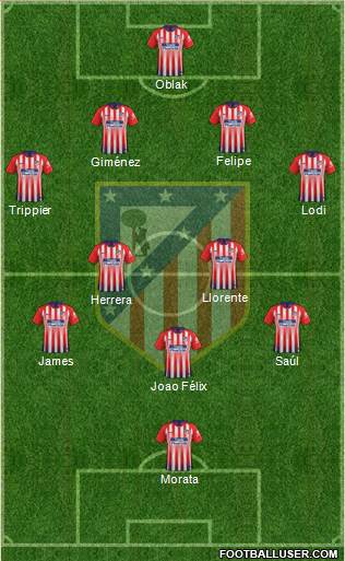 C. Atlético Madrid S.A.D. Formation 2019