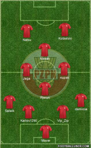 Poland Formation 2019