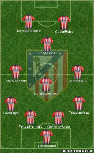 C. Atlético Madrid S.A.D. Formation 2019