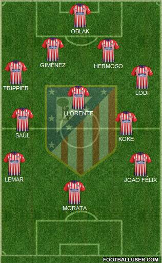 C. Atlético Madrid S.A.D. Formation 2019