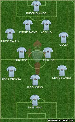 R.C. Celta S.A.D. Formation 2019