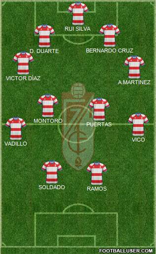 Granada C.F. Formation 2019