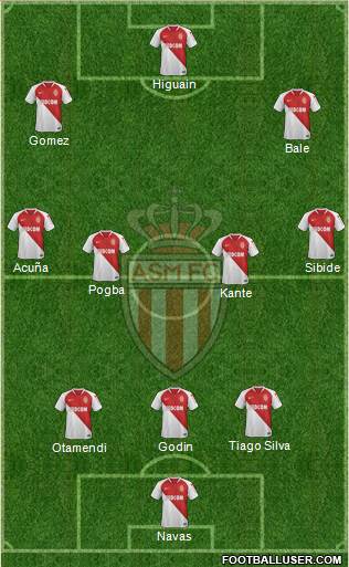 AS Monaco FC Formation 2019