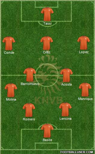 Holland Formation 2019