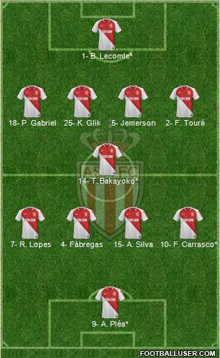 AS Monaco FC Formation 2019