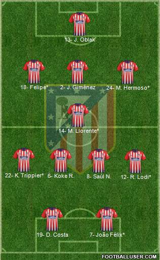 C. Atlético Madrid S.A.D. Formation 2019