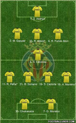 Villarreal C.F., S.A.D. Formation 2019